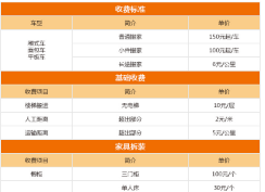 幫助|青島搬家公司收費(fèi)價格表